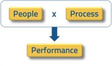 people process performance people process performance