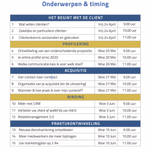 Onderwerpen van de mini-masterclass 2020 om commercieel fit te blijven tijdens de lockdown