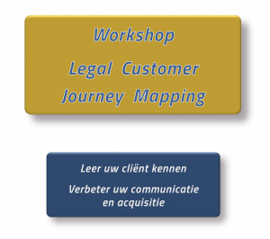 customer hourney workshop ken de klant