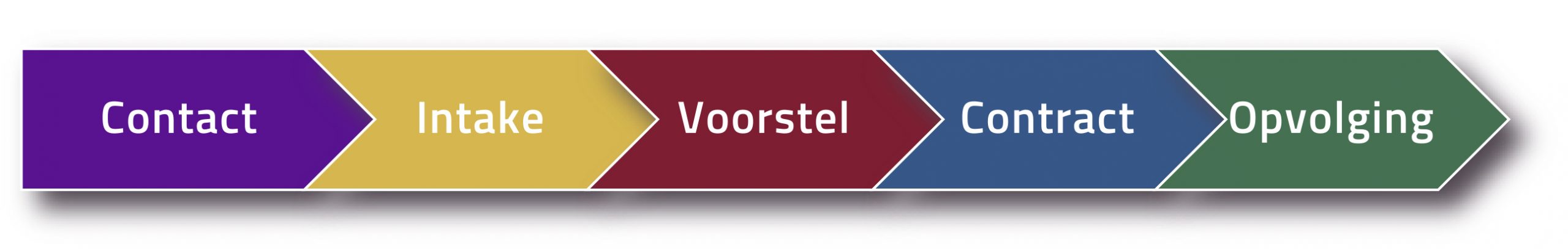 acquisitie-5-stappen acquisitie-5-stappenplan