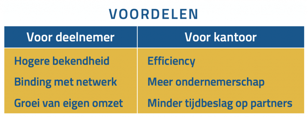 voordelen acquisitie coaching