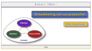 propositie advocatuur notariaat profilering acquisitie 2025