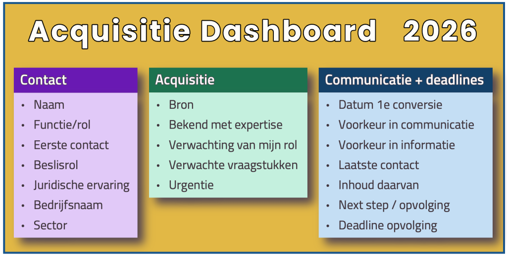 acquisitie-dashboard advocatuur