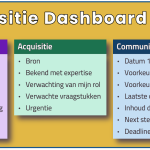 Voilá, een pragmatisch acquisitie-dashboard voor jou advocaat !