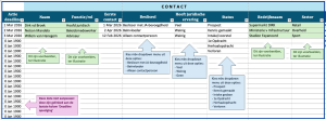 excel-sjabloon acquisitie-dashboard advocatuur