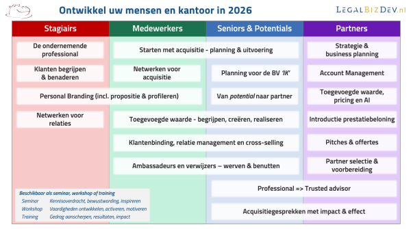 Diensten seminars workshops trainingen voor advocaten en notarissen