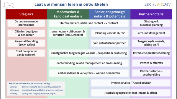 Diensten seminars workshops trainingen voor advocaten en notarissen